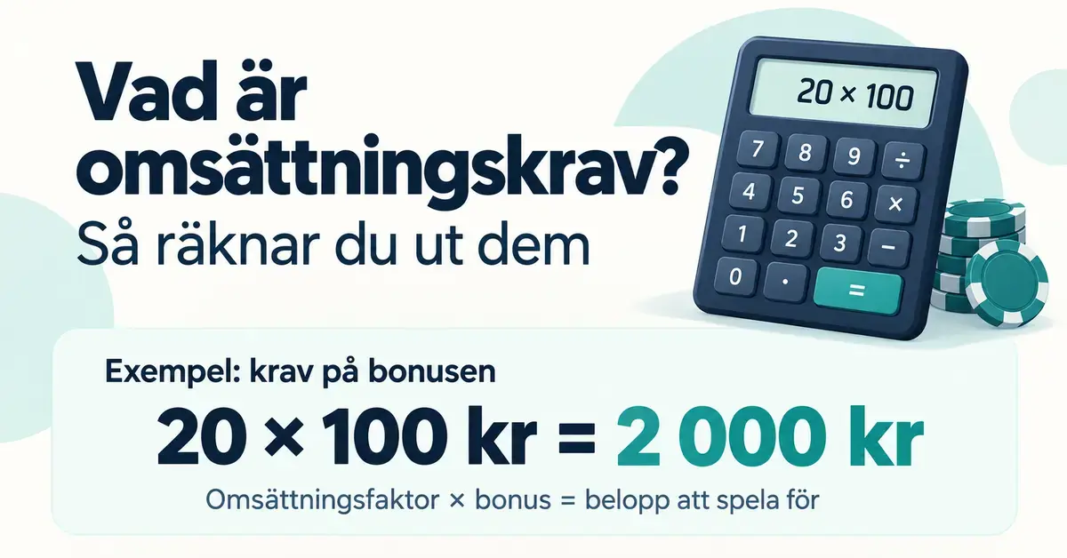 Illustration med miniräknare och spelmarker som visar att ett omsättningskrav på 20 gånger en bonus på 100 kronor innebär att spela för 2 000 kronor.